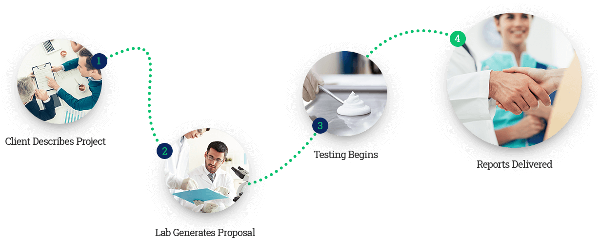 https://saillonpharma.com/wp-content/uploads/2020/03/steps.png